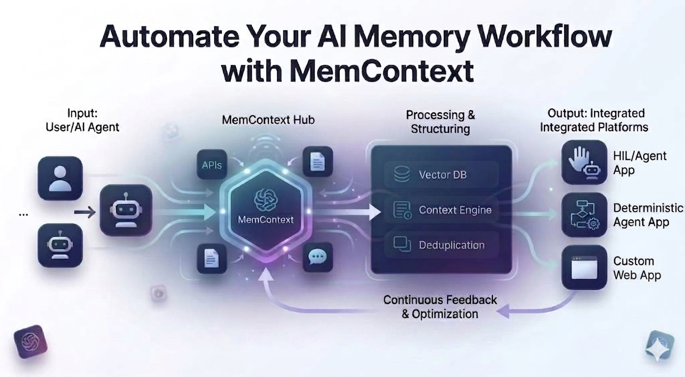 MemContext Core System Pipeline Engine Overview Diagram